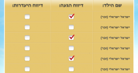 פעמון – מערכת לדיווח נוכחות